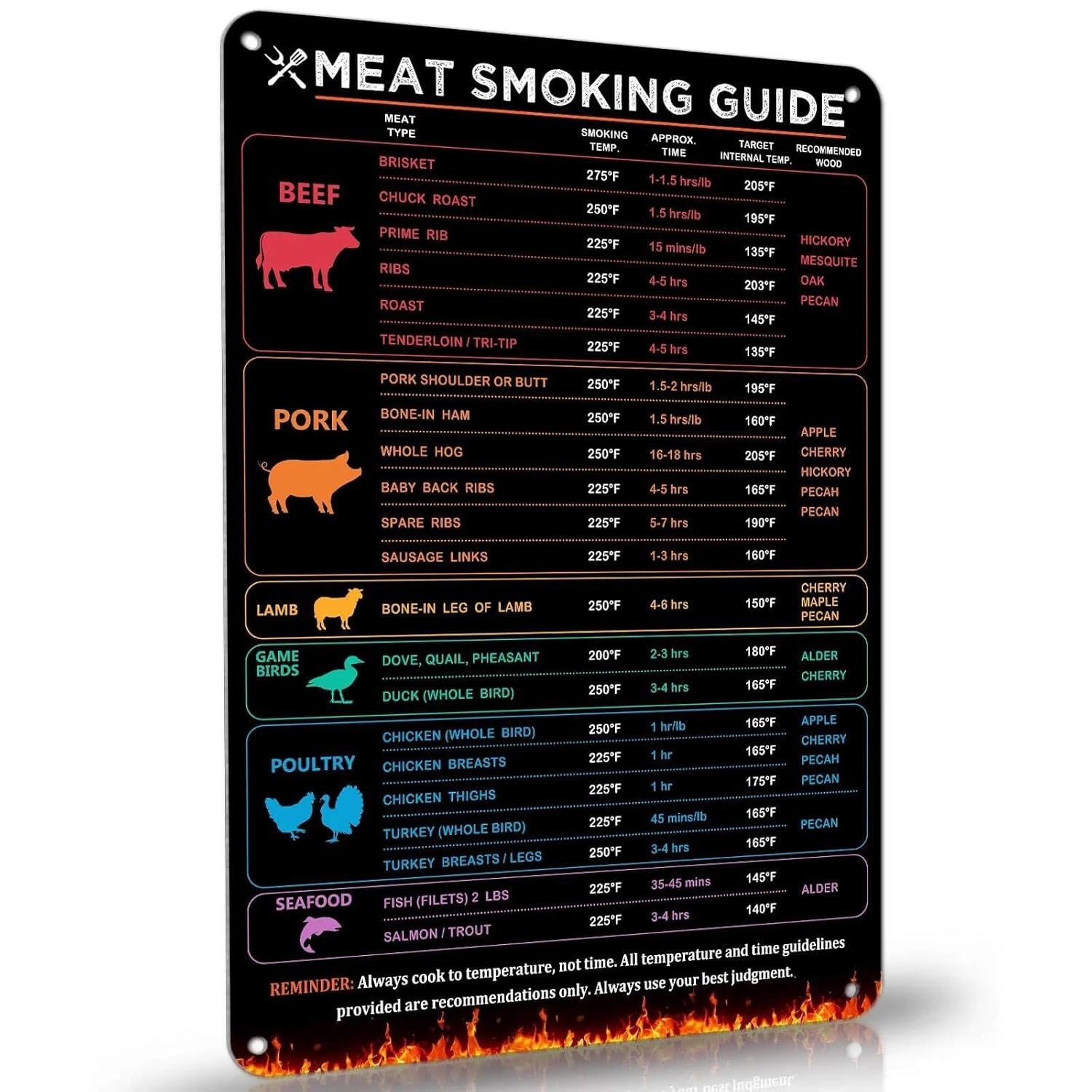 Meat Thermometer Chart Guide Black Charcoal Smoker Pellet Grills Accessories - BBQ Gifts for Men, Dad, Husband, Boss, Grilling, RV & Camping Tailgate Lovers Man Cave